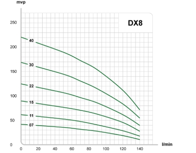 dx 8 v2 diagram
