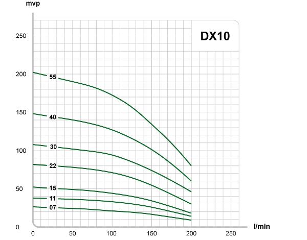 dx 10 v2 diagram